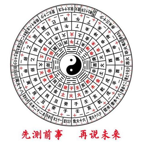 八卦测算