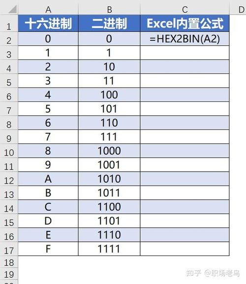 二进制转换十六进制