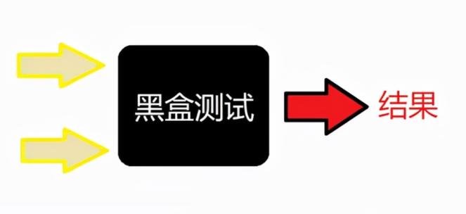 小黑盒类似的软件
