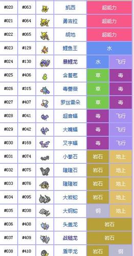 口袋妖怪所有物品编号
