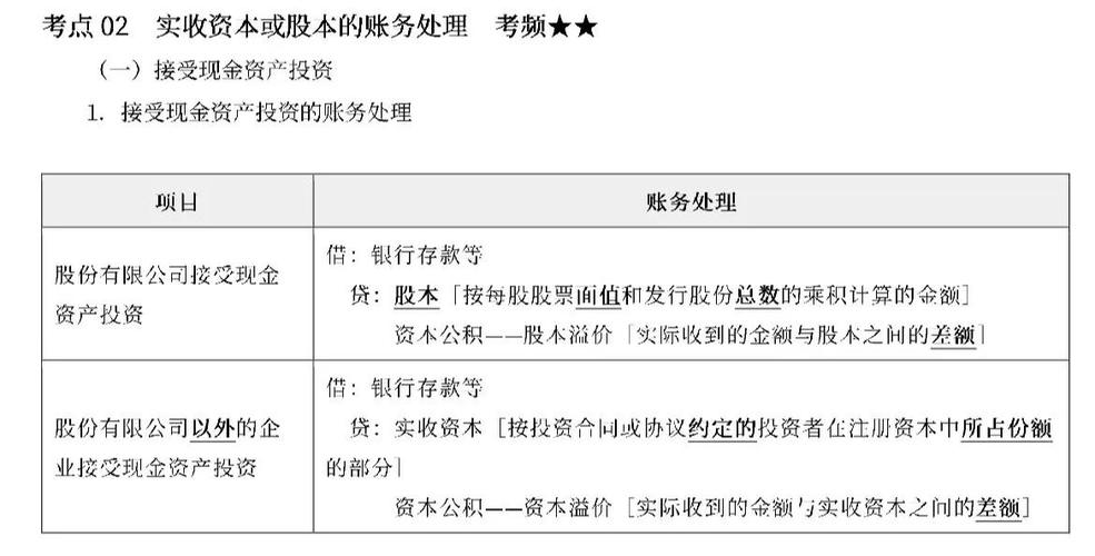 哪些属于实收资本缩略图