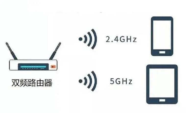 什么叫无线路由器图标