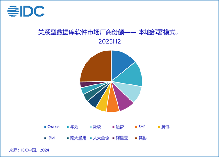 中国数据库官网