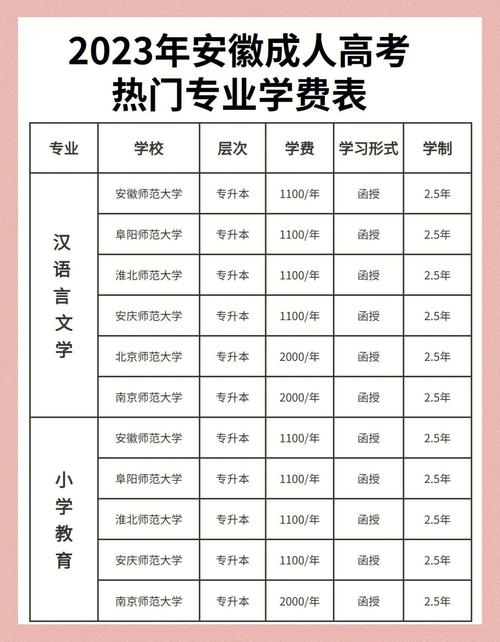 宇凰学校一年要多少钱
