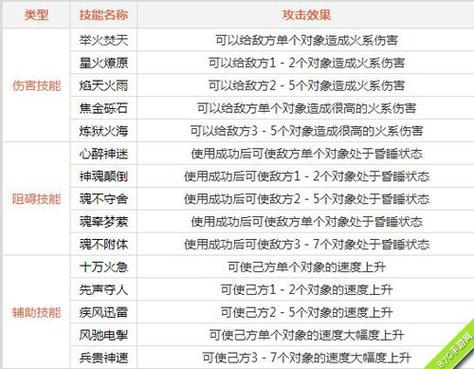 2021问道手游火系最牛加点