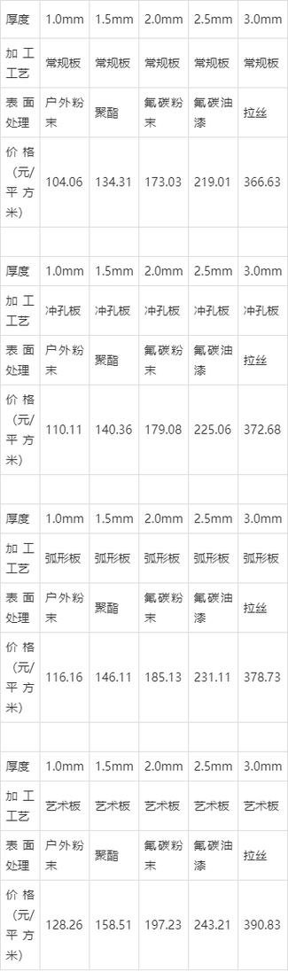 穿孔铝板多少钱一平方