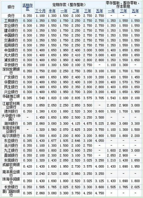 农行大额存款利息2019最新利率