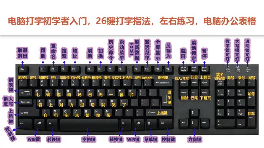 教我学电脑打字