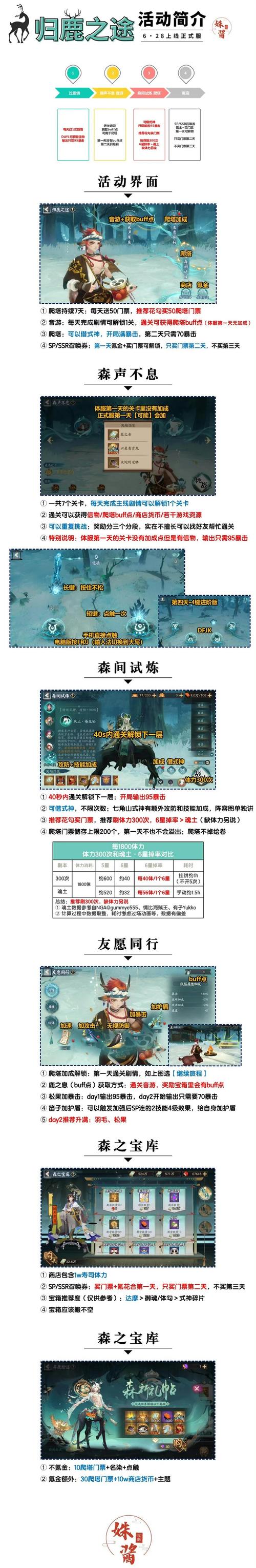 问道爬塔必胜5个技巧