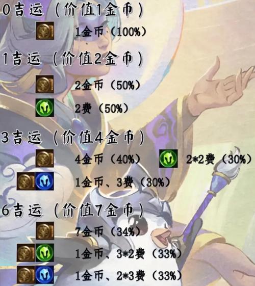 YY金铲铲无限金币版怎么下载