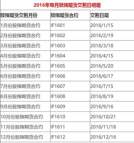 01合约什么时候交割