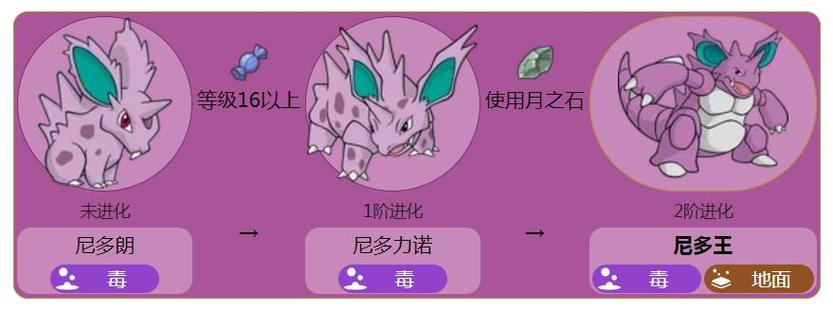 漆黑的魅影尼多力诺怎么进化