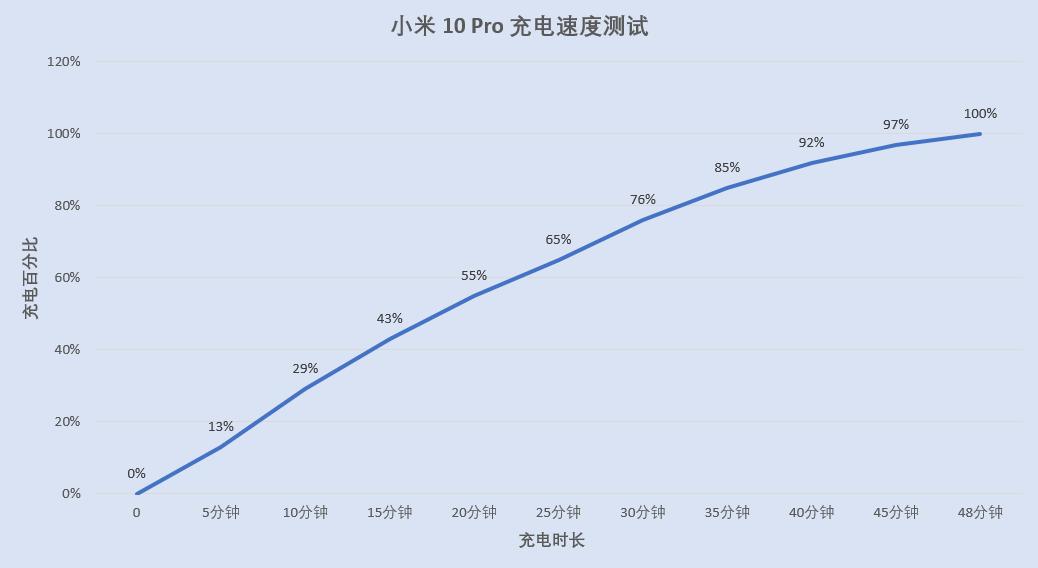 小米办公pro安装步骤