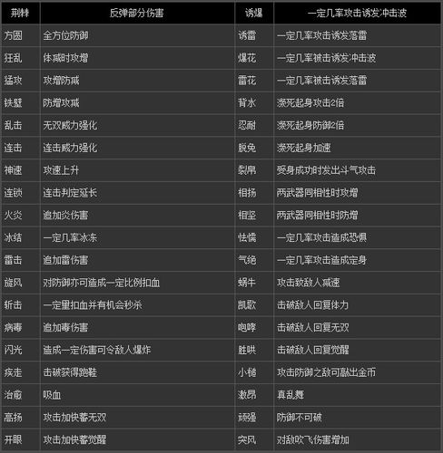 真三国无双7武器属性修改器