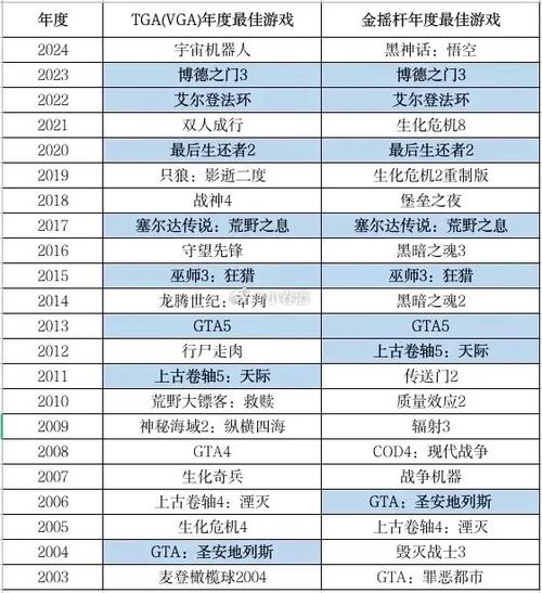 2018年TGA最佳游戏