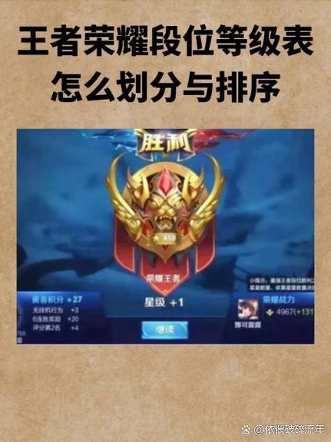 王者排位规则缩略图