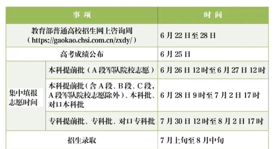 河北高考成绩公布时间确定新