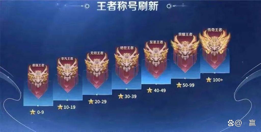 王者荣耀最高段位是多少星