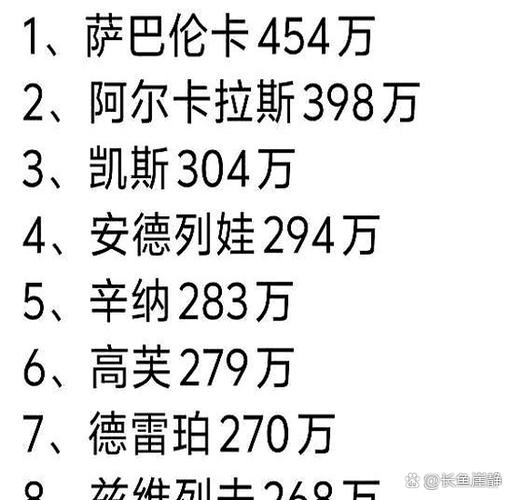 全球最赚钱的十大运动