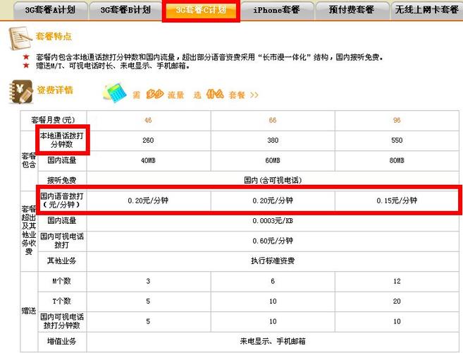 电话费能买什么