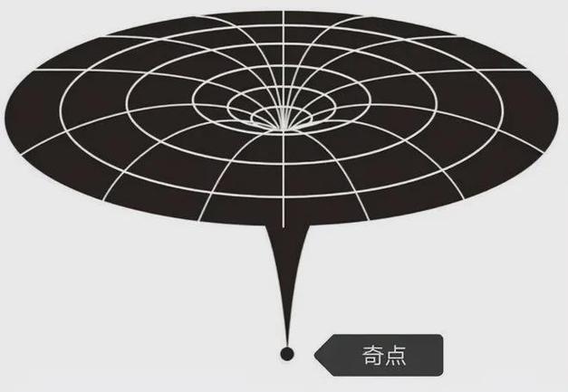 伯克利基数VS绝对无限