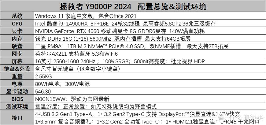 联想拯救者y9000p教程