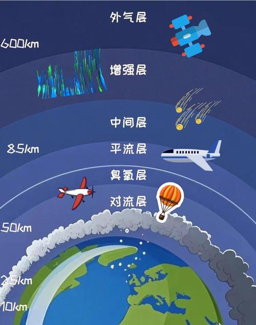 大气层21.2和20.5哪个好