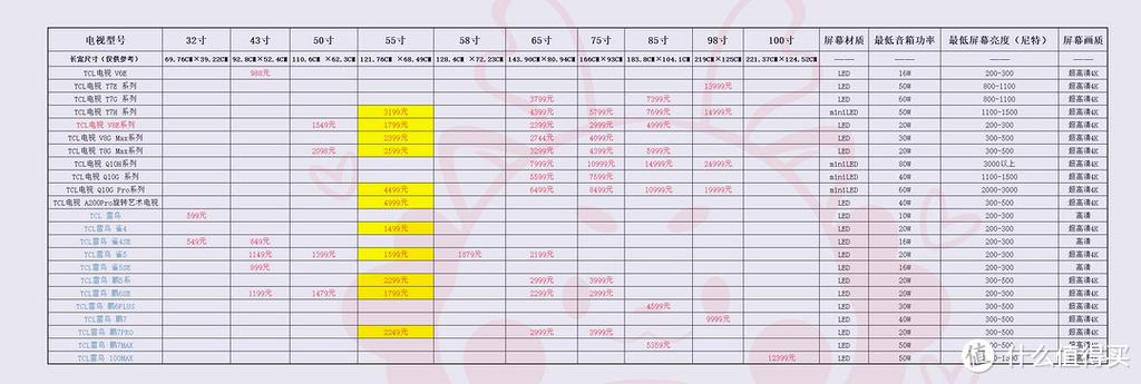 55寸电视机价格一览表