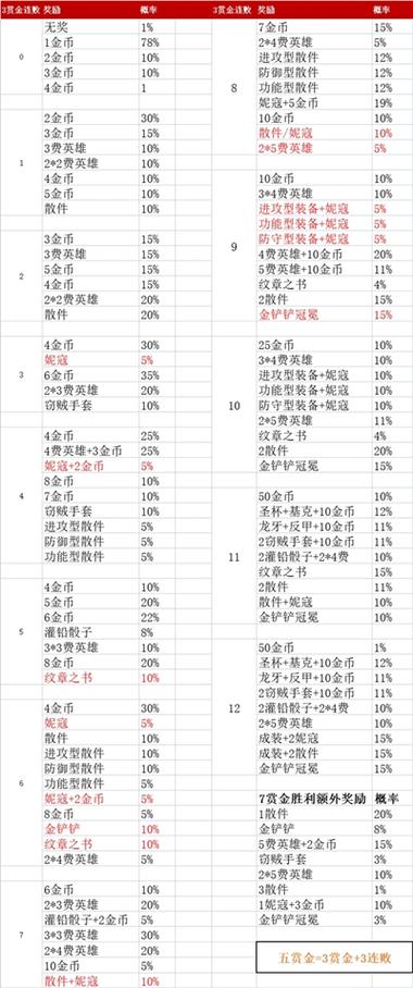 三福星几连败收益最高