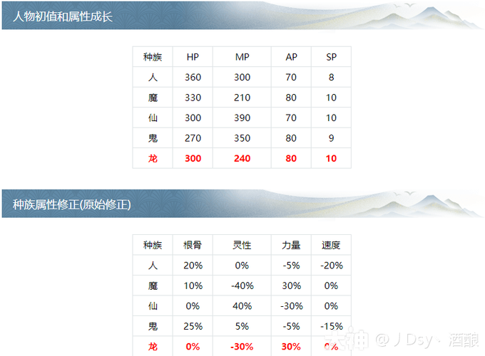扶摇龙装备搭配