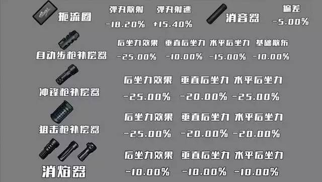 绝地求生枪配件搭配图