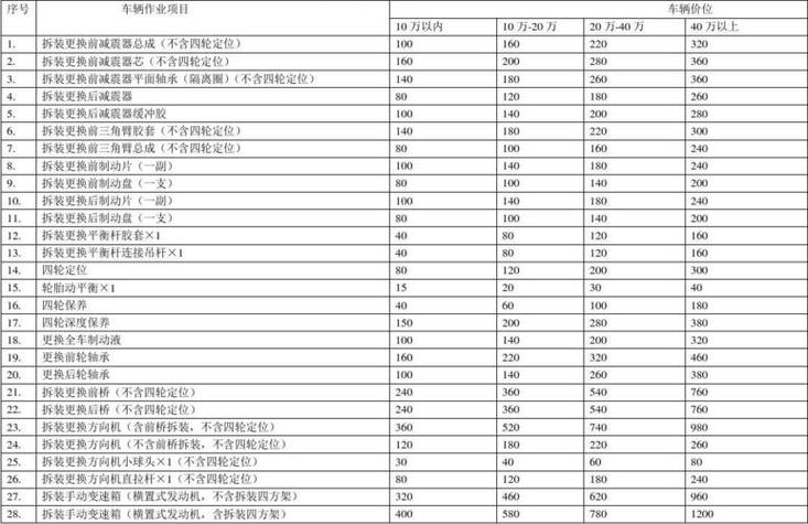 汽车线路检测大概多少钱