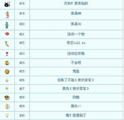 梦幻西游表情包使用方法