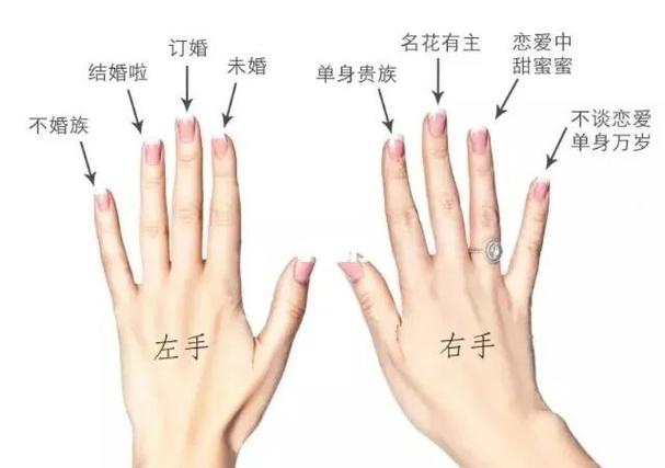 已婚女人戒指的正确戴法