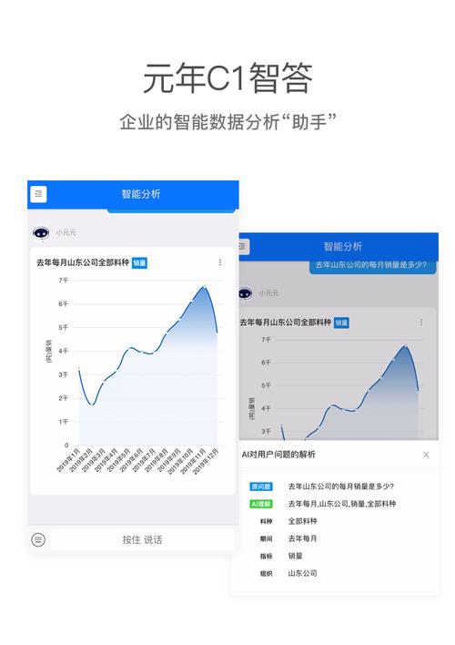 元年c1软件怎么样