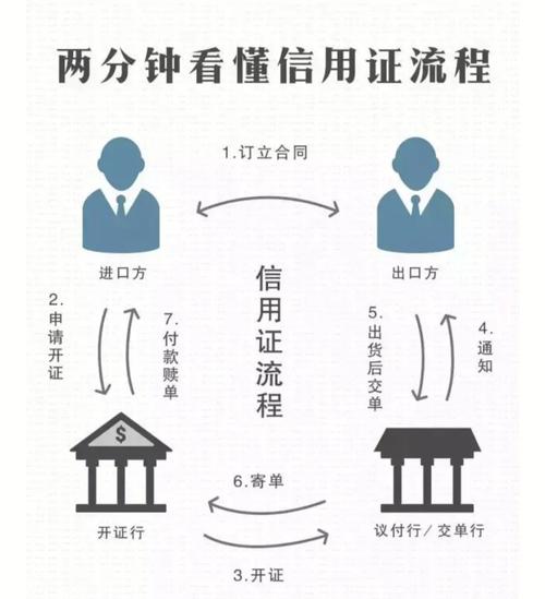 工行信用卡注销流程缩略图