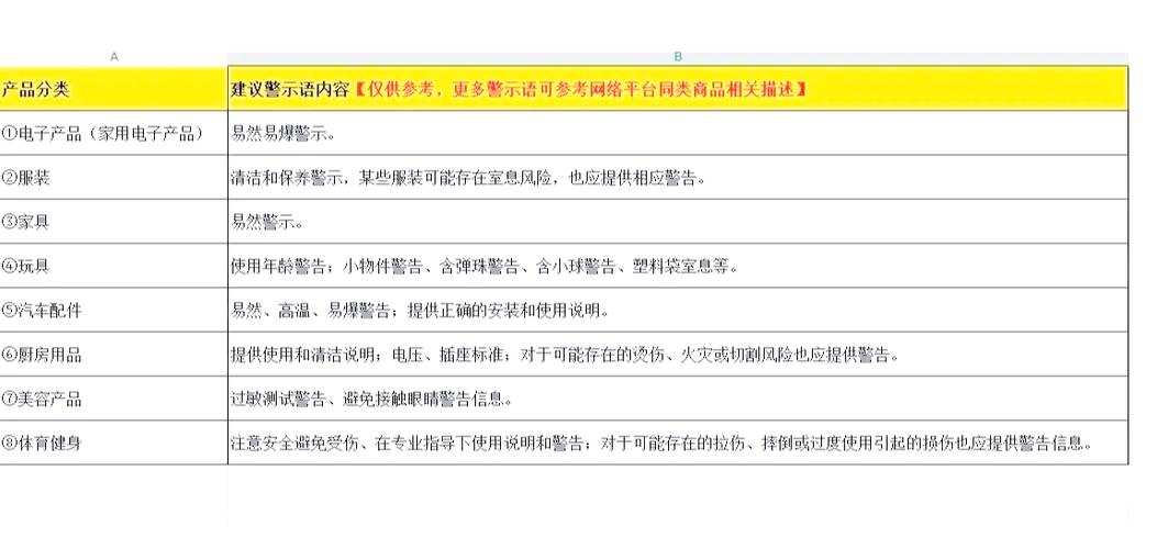 上传产品的注意事项