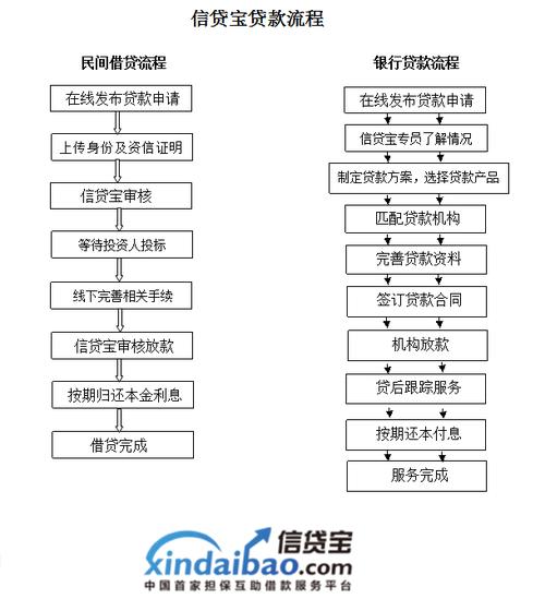 深圳市小额贷款有限公司