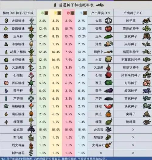 饥荒联机版最新代码2023