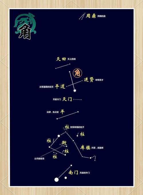 十二星宿分别是什么缩略图