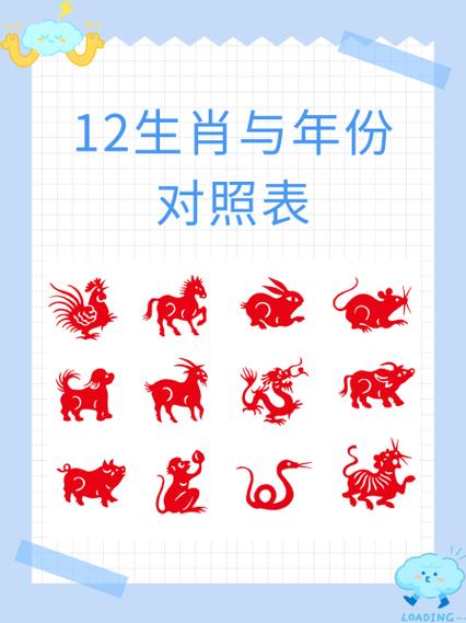12生肖图