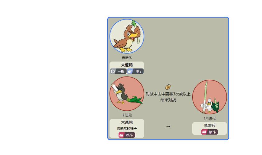 大葱鸭几级进化