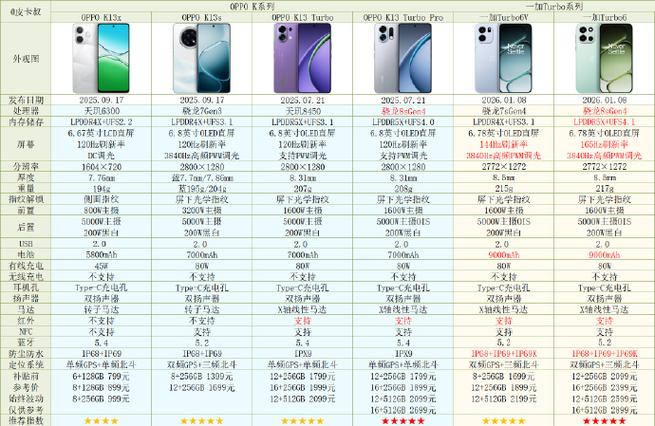 一加turbo 6尺寸