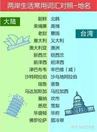 台湾的网络跟大陆有什么区别