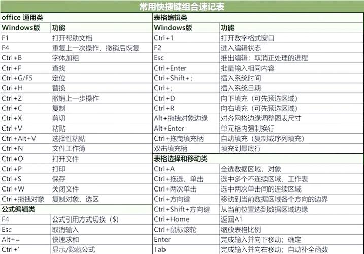 戴尔锁触摸屏快捷键设置