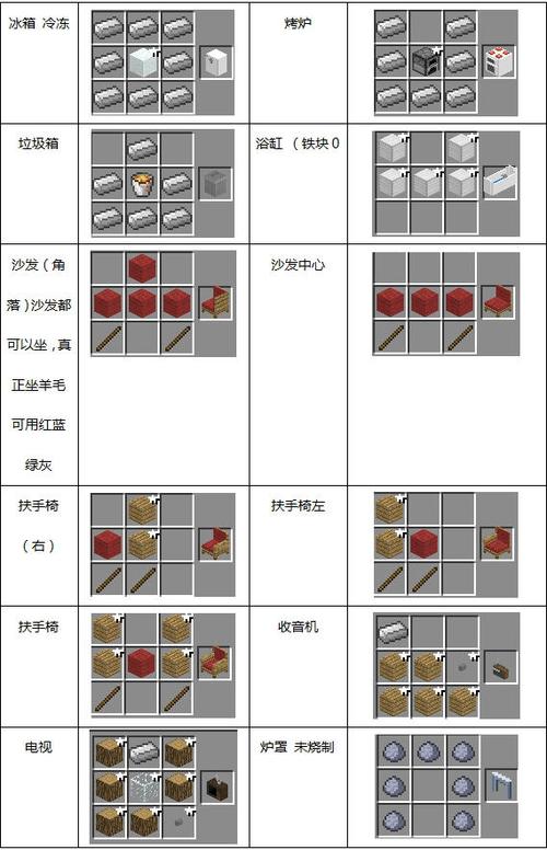 我的世界手机版家具mod如何使用