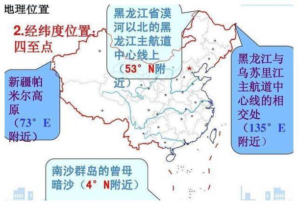 risk游戏