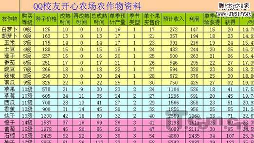 微信qq农场攻略