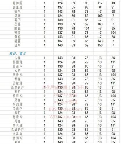 问道手游宝宝点化成长列表图缩略图
