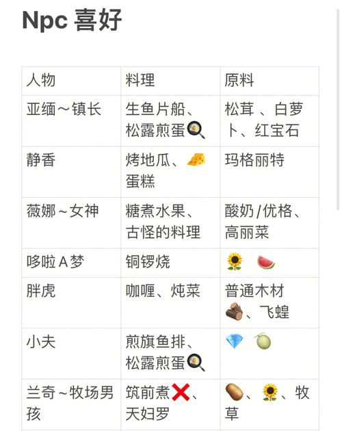 哆啦a梦牧场物语人物喜好